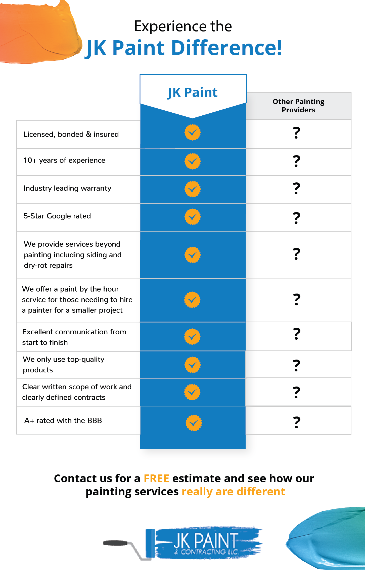 JK paint serving the Portland area, comparison table